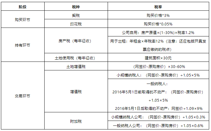 买房税费的问题 518b490780a24c1abe220136b452ef88.png