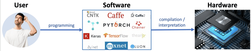 详解AI加速器（一）：2012年的AlexNet到底做对了什么？