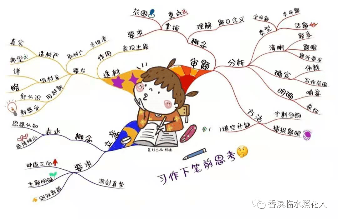 【思维导图"画"作文——我的心爱之物】王馨瑶的《铅笔盒》(3)_文具盒