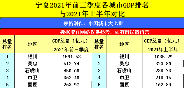  原创 贵州贵阳与宁夏银川的2021年前三季度GDP谁更强？