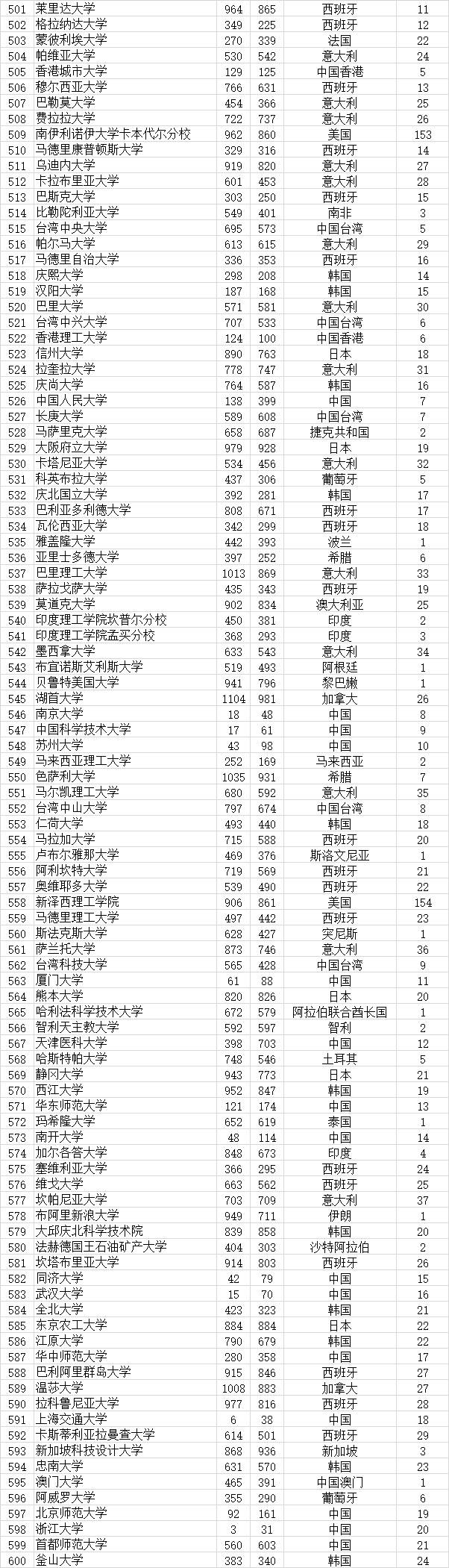 武书连|武书连2021全世界4000所大学胜者排名 --基于大学论文引用的研究结果