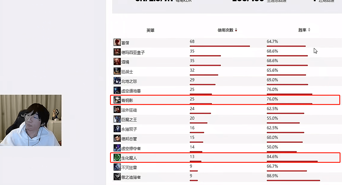 王者荣耀：S27赛季打野T度排行|王者荣耀：打野排位T级，赵怀珍冷却后变猛了？ 风口浪尖的姚只有T1