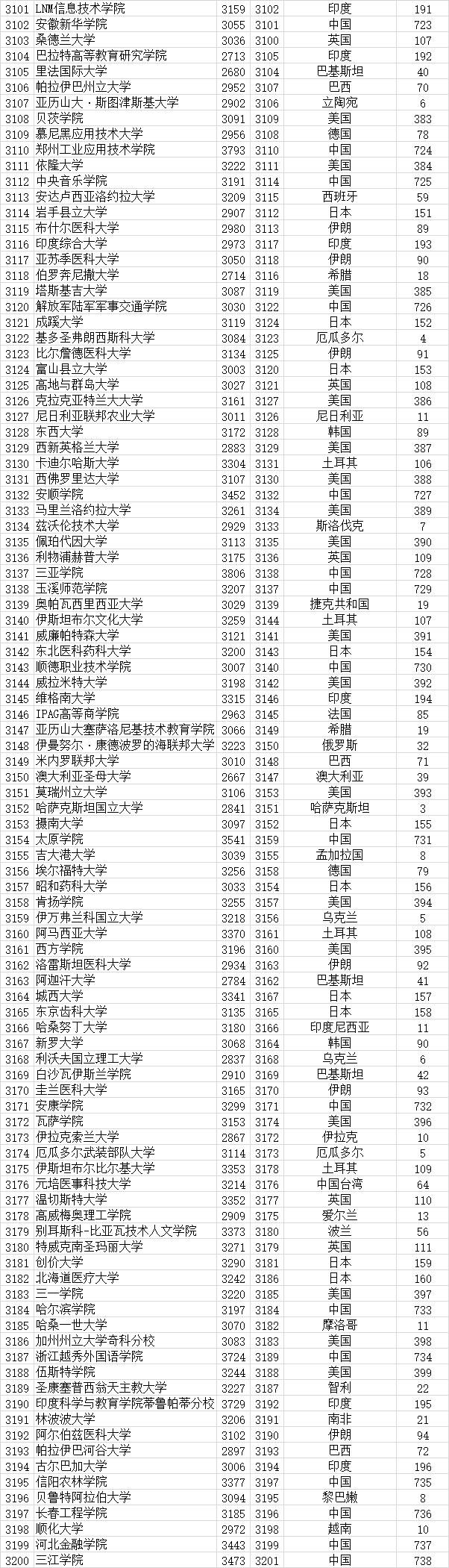 武书连|武书连2021全世界4000所大学胜者排名 --基于大学论文引用的研究结果