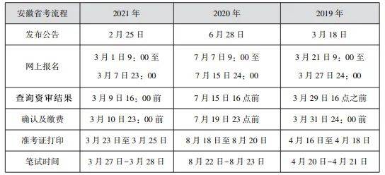 地市|17地市分数线！2022年安徽省考职位分析来啦