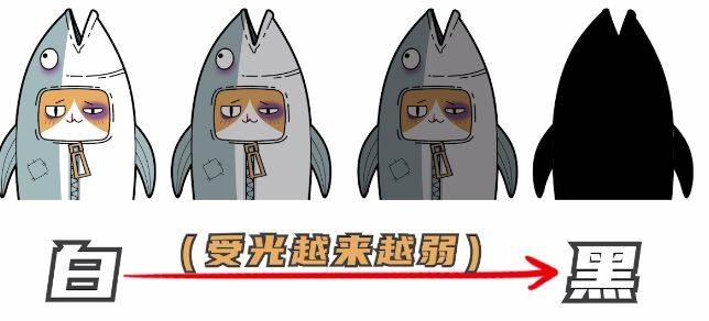 对比色板绘如何上色配色？板绘肤色上色方法
