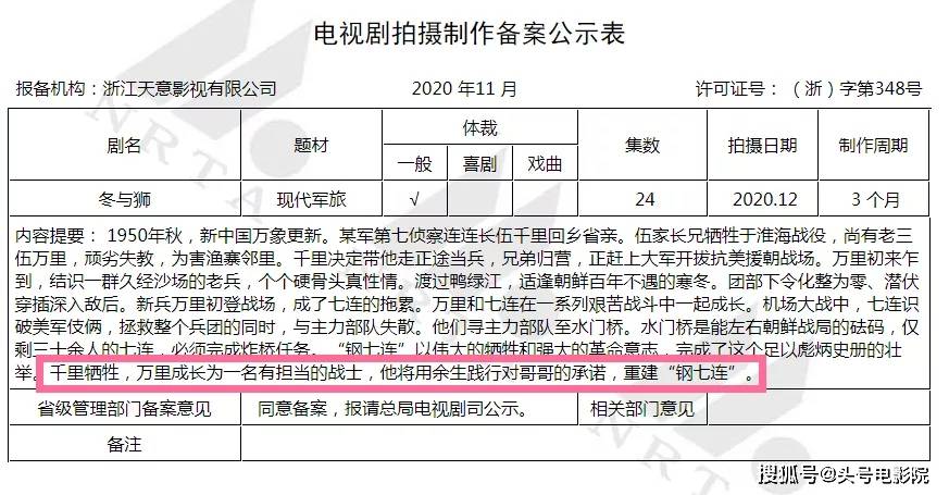 抗美援朝战争|《长津湖之水门桥》闯入春节档！易烊千玺剧照剧透，吴京角色牺牲