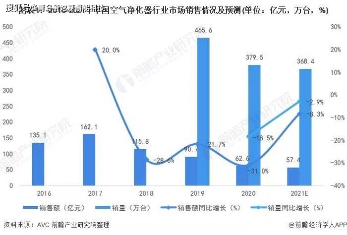 渠道运营市场趋势 b1233631c6aa4707b2f0363b0940250a.jpeg