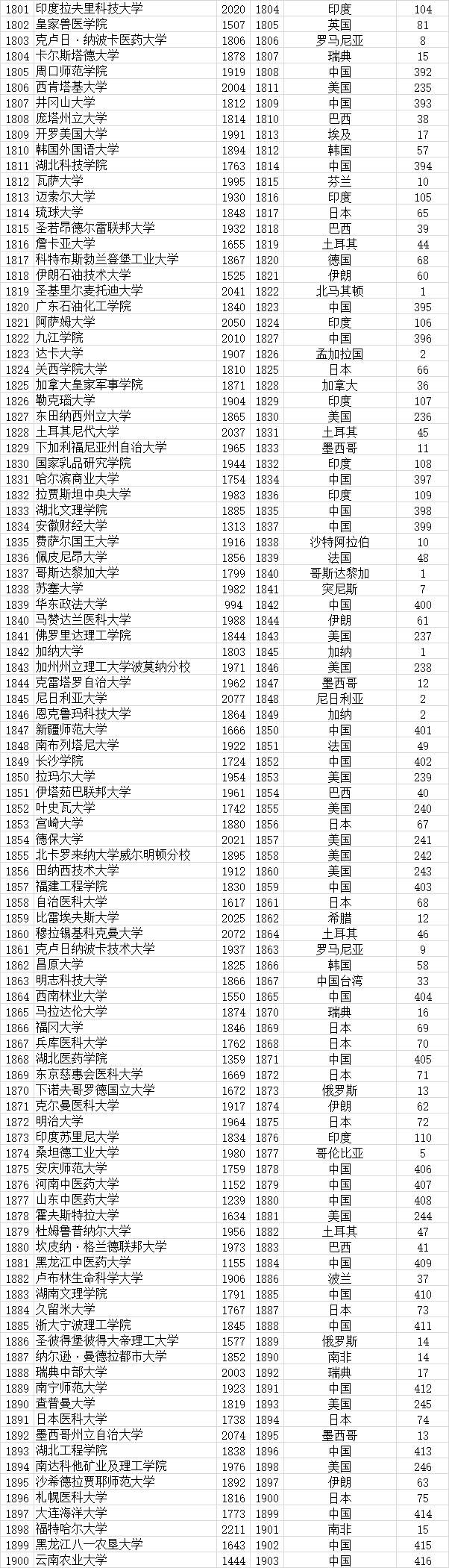 武书连|武书连2021全世界4000所大学胜者排名 --基于大学论文引用的研究结果