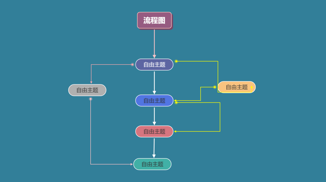 职场|思维导图在职场中有什么用？