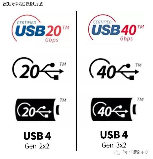usb4时代来临有哪些进步