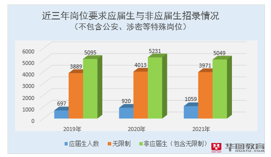 地市|17地市分数线！2022年安徽省考职位分析来啦