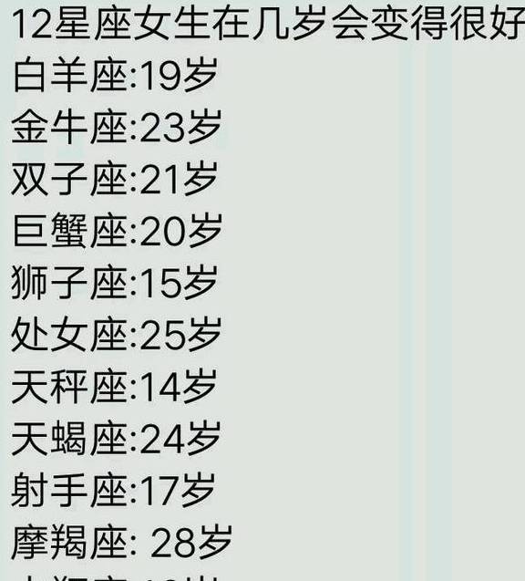 12星座女生在幾歲時會變得很好看12星座的減齡方式