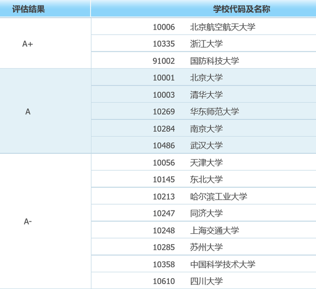 武汉工程大学就业怎么样_软件工程大学就业排名_南京工程大学就业怎样