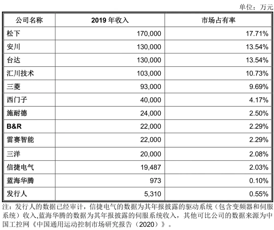 机器人|国产牦牛、比尔·盖茨与汇川技术