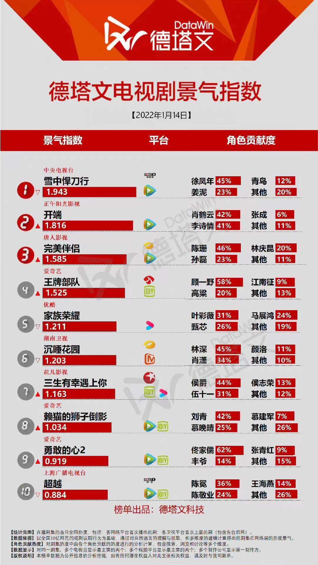 演技|都是00后小花，李庚希和赵今麦演出开年大戏，后者表现更出彩