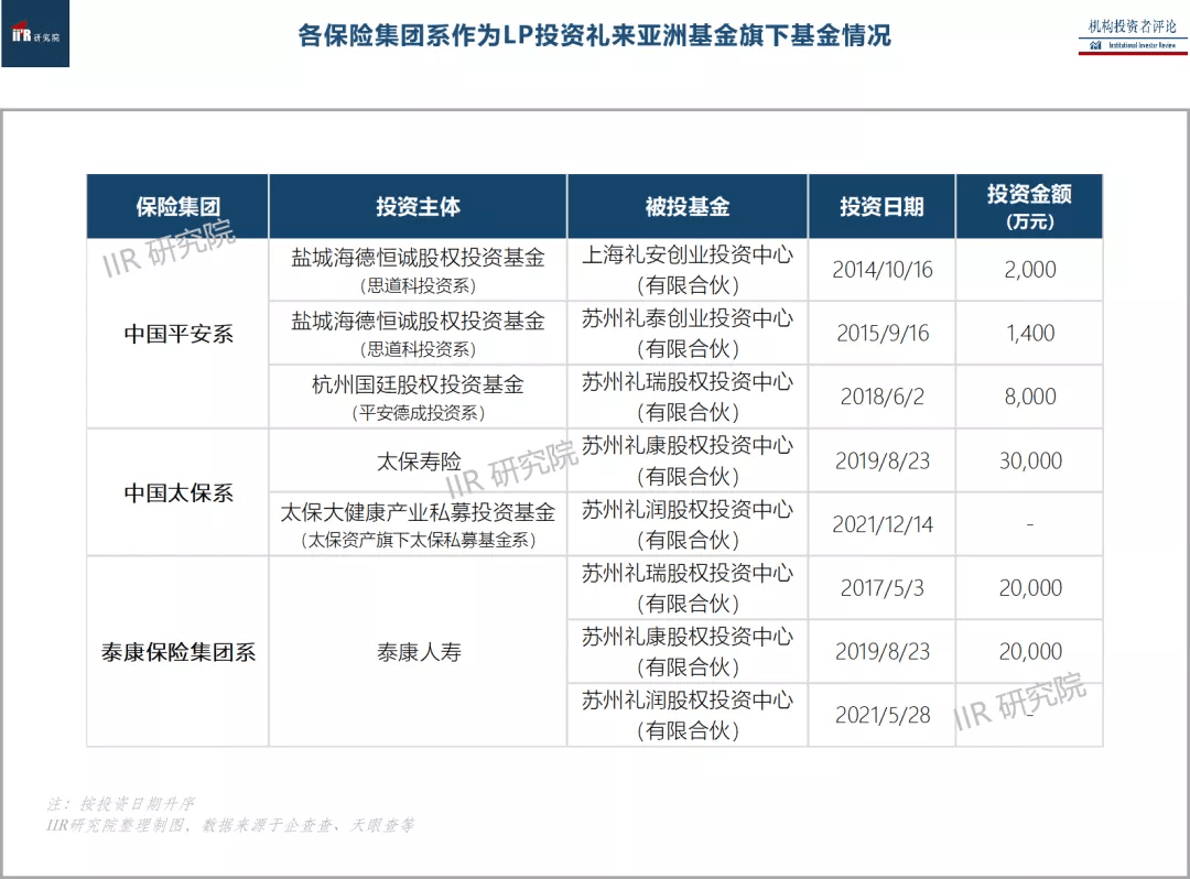 重磅报告: 「8大险资系」股权投资全景图谱（政策/间投/直投）|IIR_搜狐网