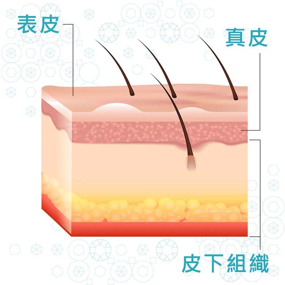 疗法水光真的安全有效吗?