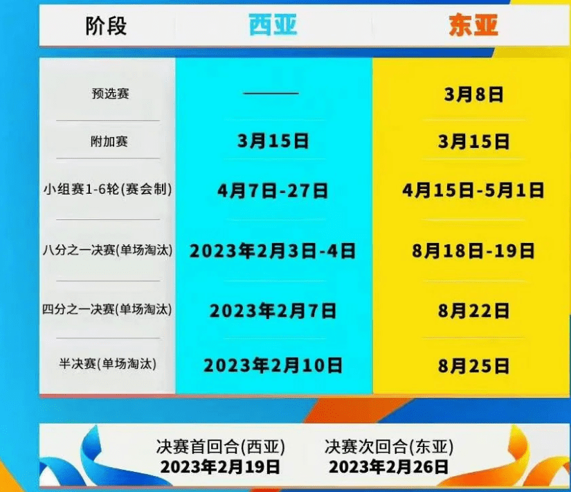 队内|国足队内50分钟热身赛打成1比1，00后进球，亚冠抽签结果将出炉