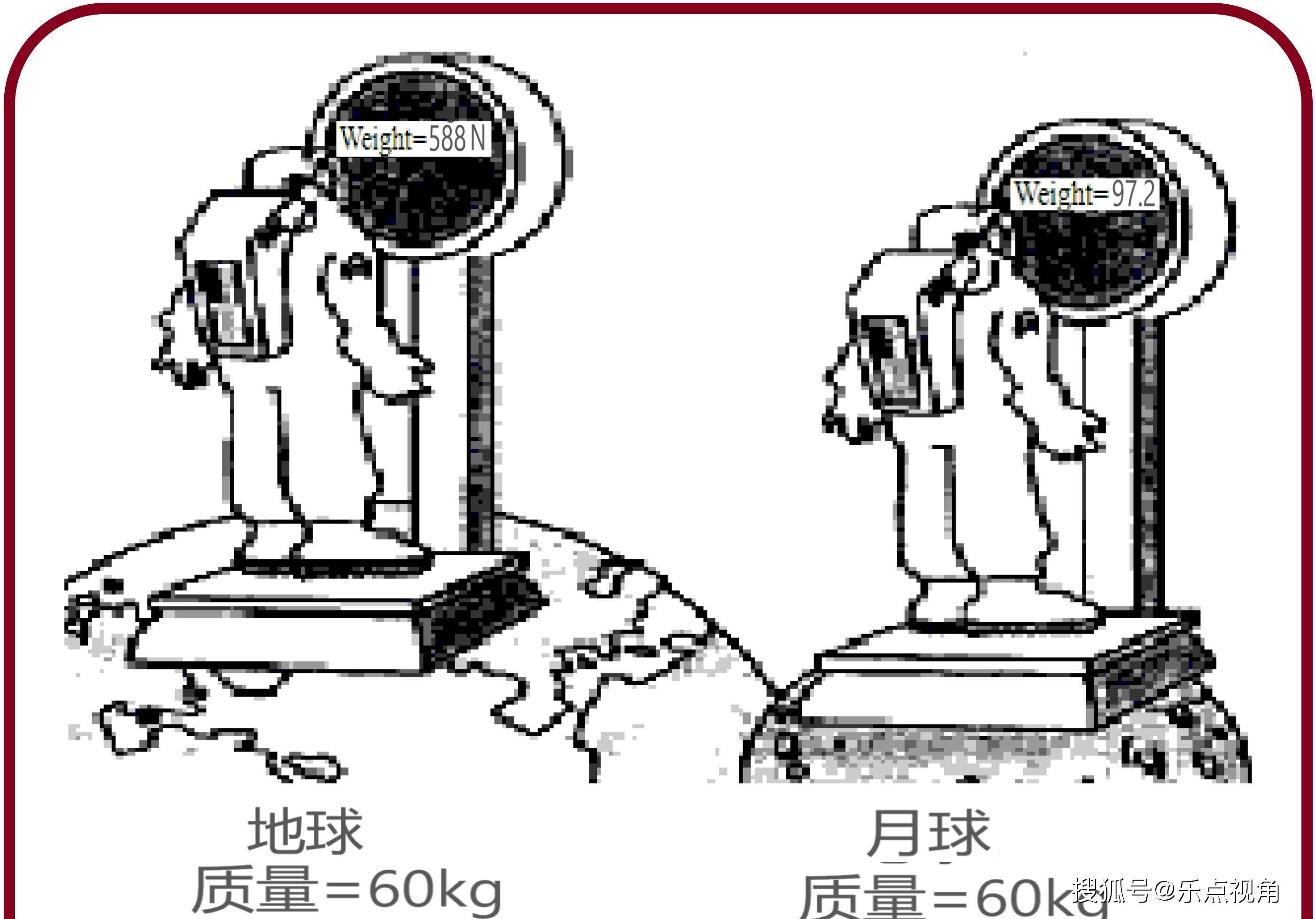 所以在地球和月球的引力不一樣,物體重量就會有區別