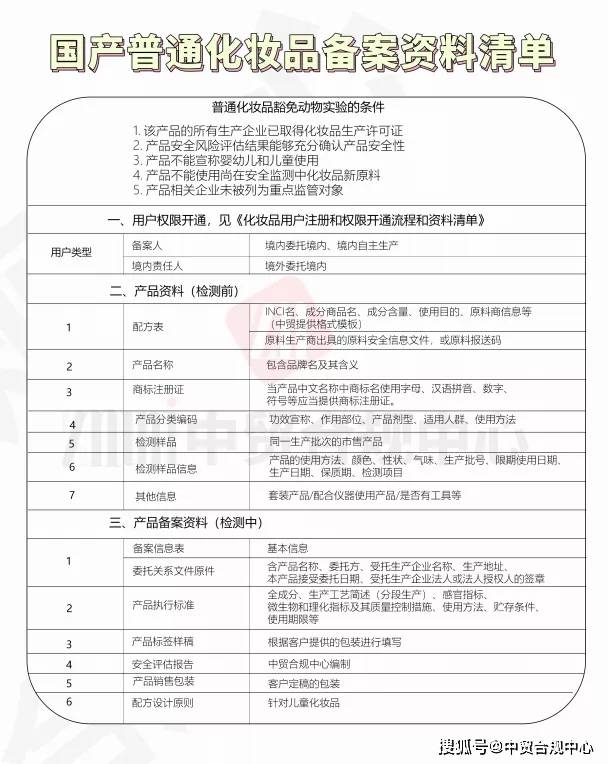 国产2.0化妆品新规系列：国产普通化妆品备案流程