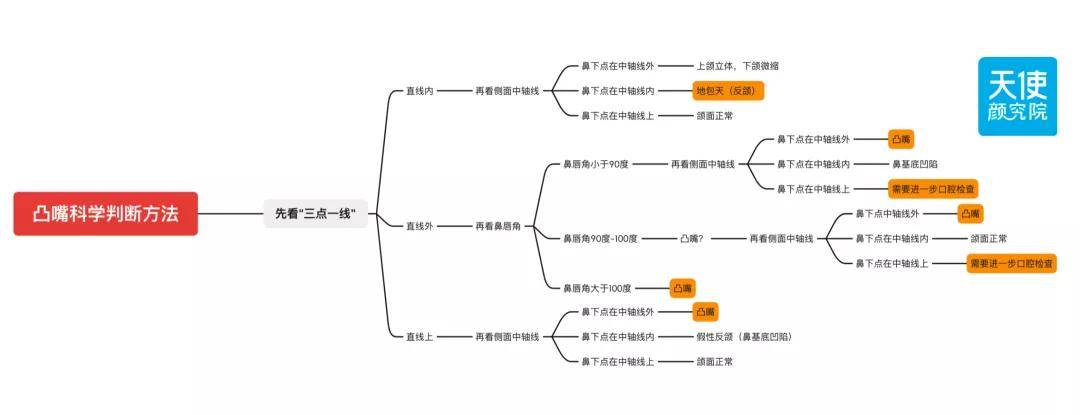 小天宋轶连影子美都能营销了？现在女明星们也太卷了…