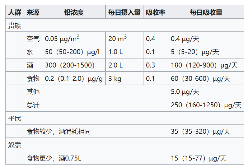 葡萄|历史上备受青睐的代糖，让葡萄酒更鲜甜，如今却无人敢尝