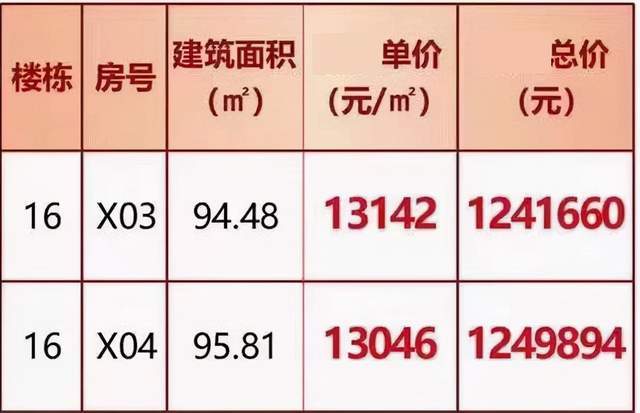 bsport体育合肥有贝壳 总价67万起合肥10盘50套低总价好房等你来(图4)