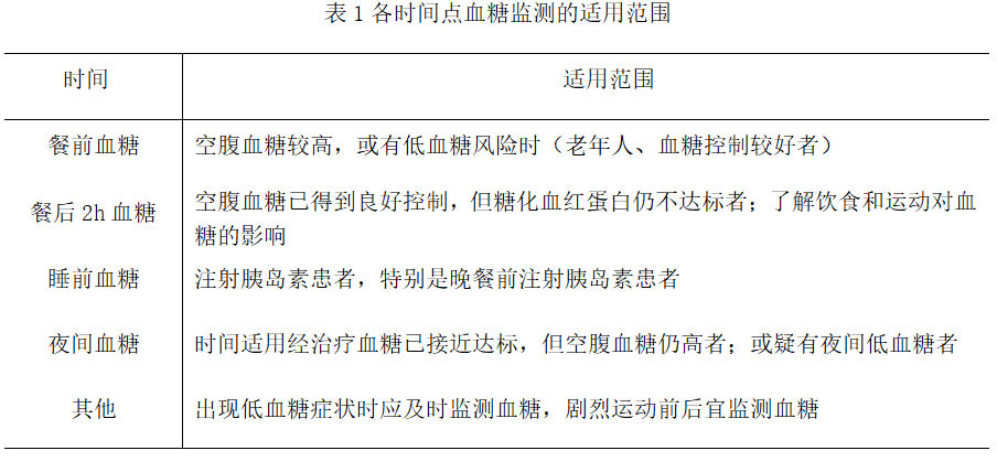 时间|血糖监测要测哪些时间点?