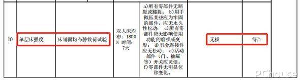 床头源氏木语橡木实木床评测，这床能睡多久？测过便一“木”了然