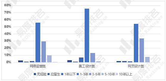 网络|电子商务专业好就业吗？这篇文章值得一读