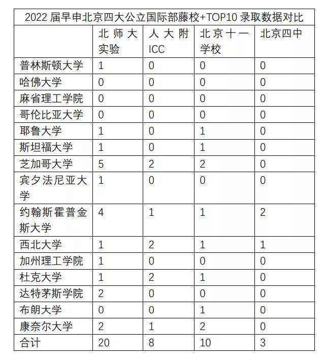 结果|人大附ICC的中场战事