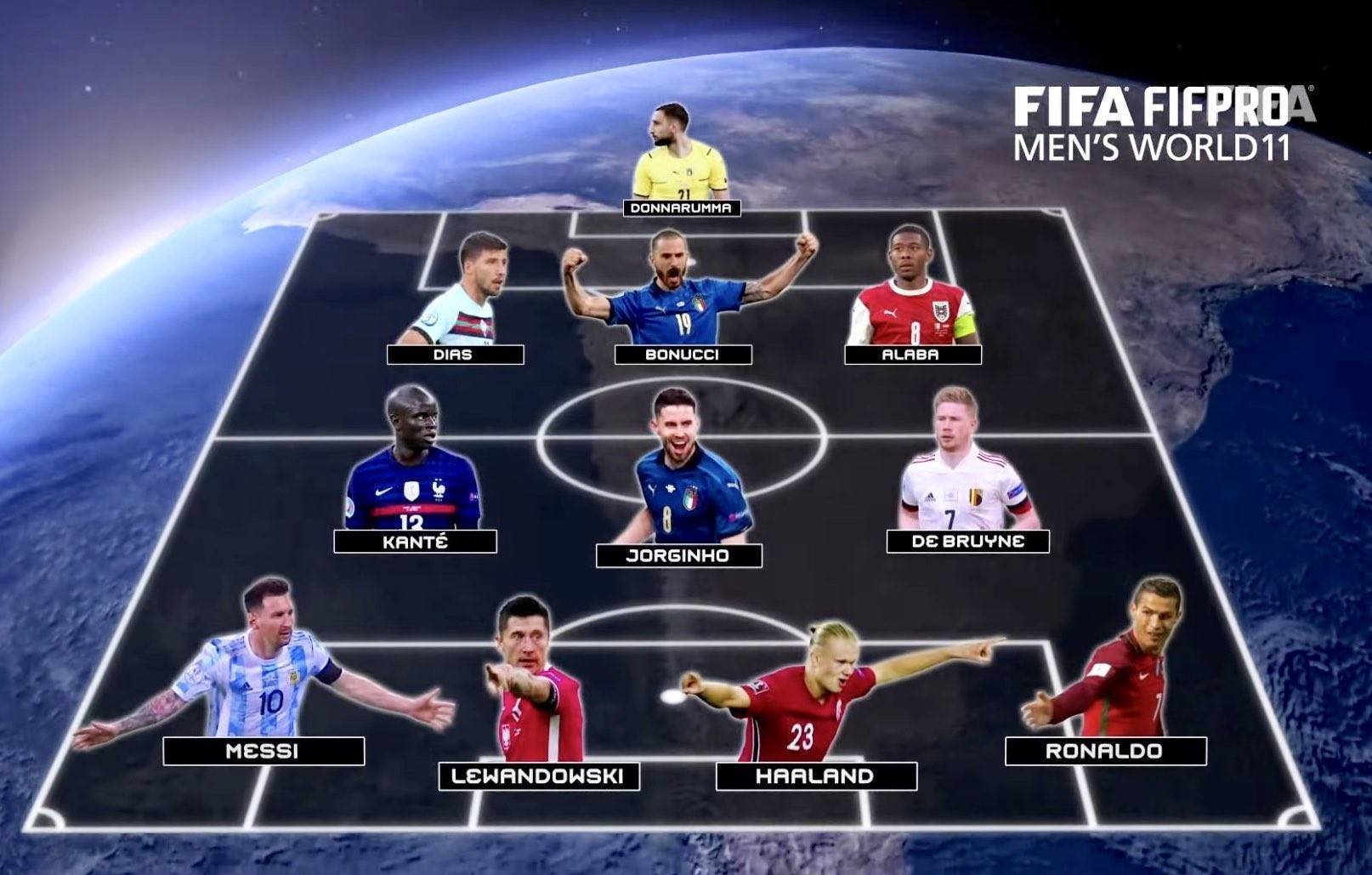 梅西莱万领衔fifa最佳阵容引争议334阵型硬塞一前锋