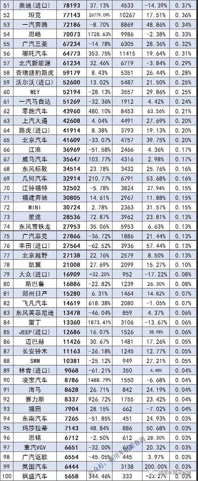 2021年度汽車品牌銷量排行榜上汽大眾奪冠吉利創歷史列第二