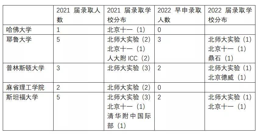 结果|人大附ICC的中场战事