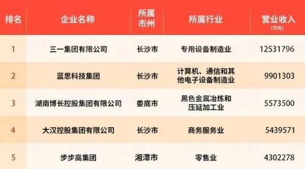 创收位列湖南民企百强前三，娄底的冷钢如何做到的？