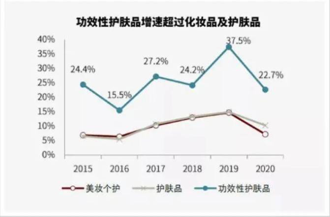 品牌功能性护肤迎来风口，DRDM品牌备受年轻消费者青睐