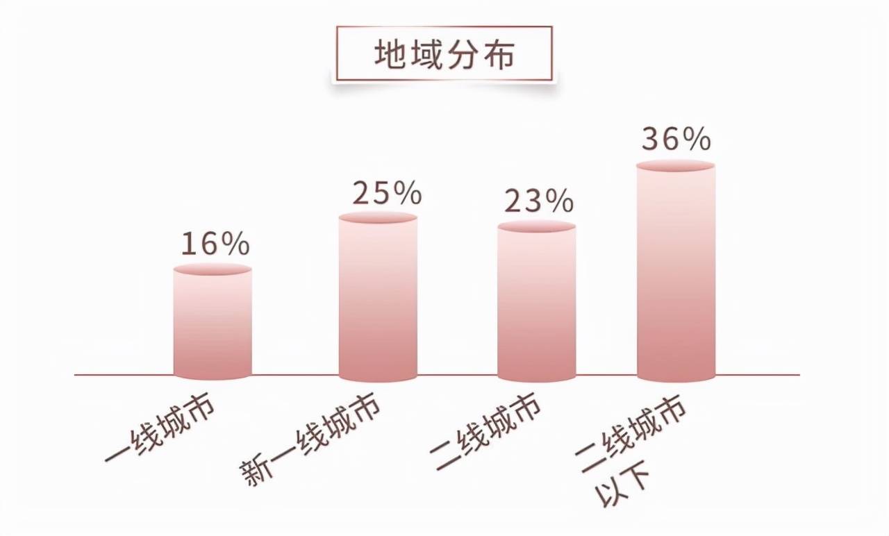 用户「众测研究团」谁也逃不过真人实测！400人实测霓姿多功能美容仪