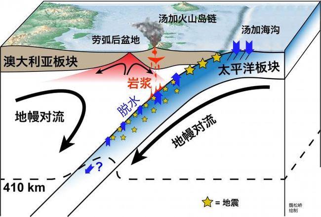 汤加火山灰会飘到中国吗?