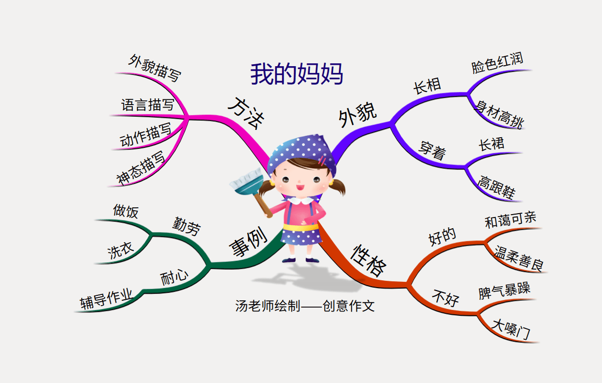 2021天宫课堂思维导图图片