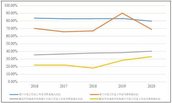 安博体育2021环球化工50强榜单出炉Sabic名列第五(图16)