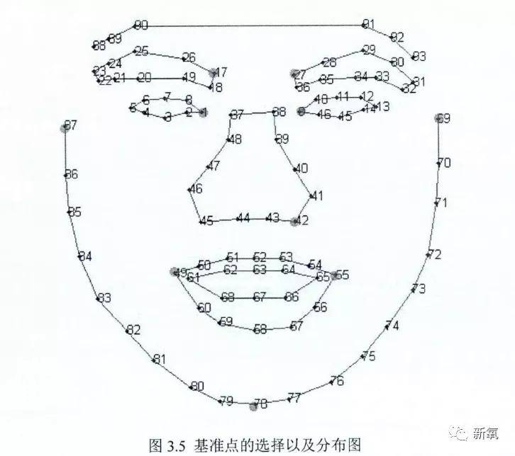 眼睛桥本环奈瘦了那么多，为什么鼻子还是变大了？