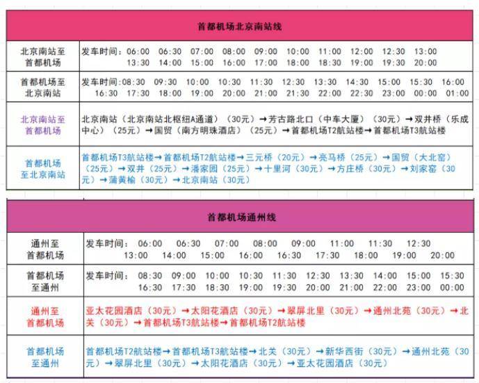 北京观光巴士2路线图图片