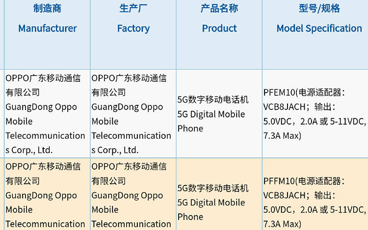 疑似OPPO Find X5系列入网 80W快充有望首发天玑9000