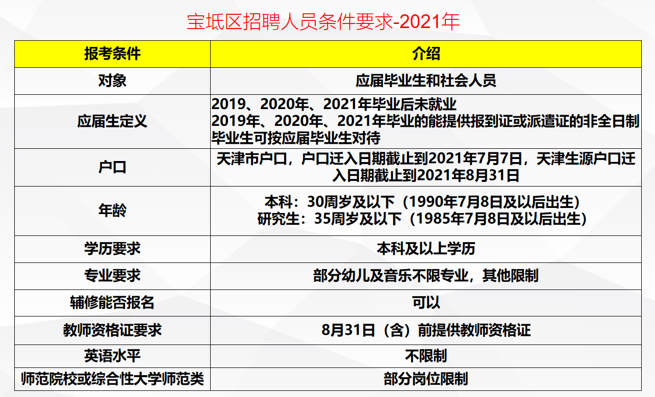 宝坻招聘网_宝坻各行业招聘信息更新(5)