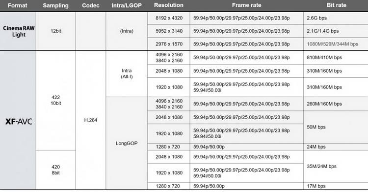 防抖|佳能发布发电影机EOS R5 C 支持8K60P 防抖、AF遭阉割