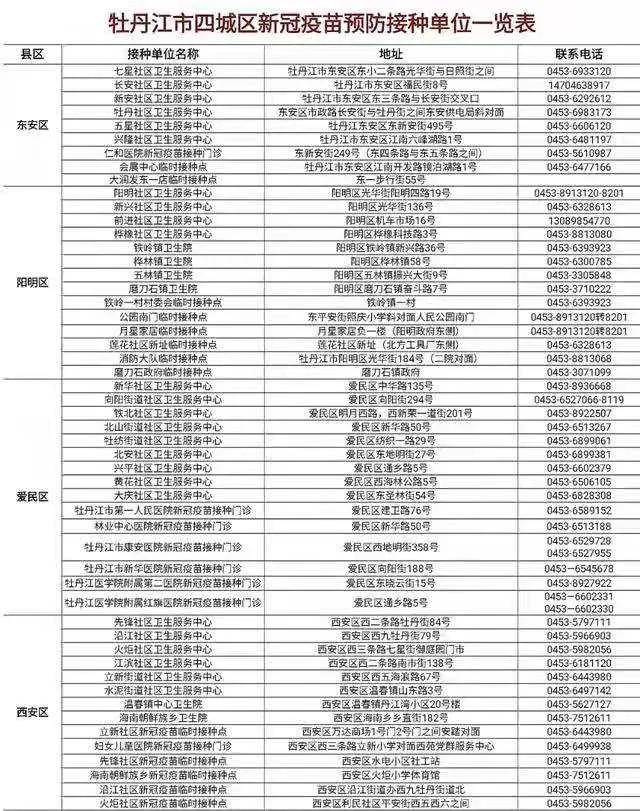 阴性|速看！黑龙江各地最新抵返政策来了…