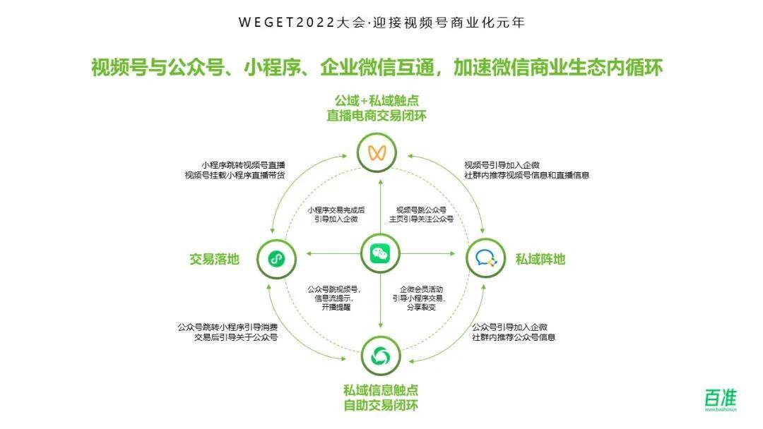 布局视频号构建微信生态公私域联动新场