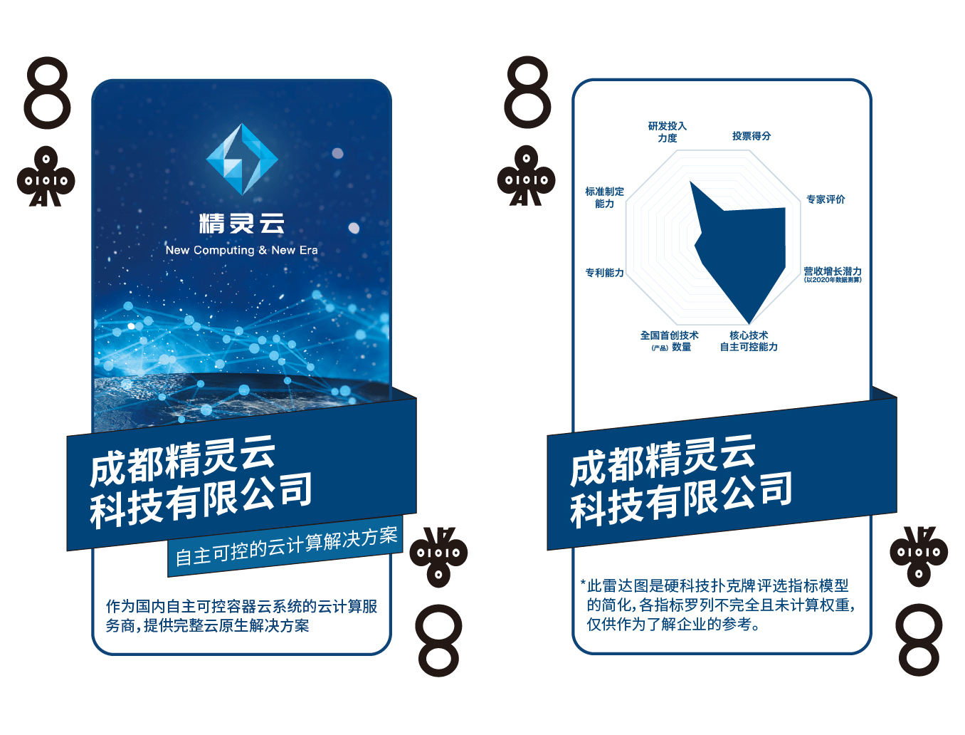 全明星阵容！2021成都硬科技扑克牌54家企业名单