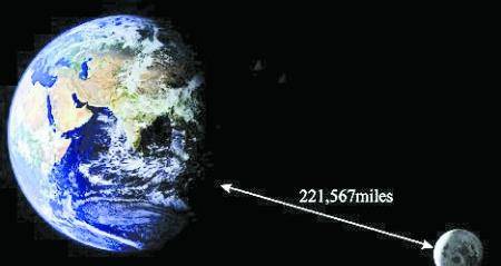 月球正以每年35釐米速度遠離地球幕後黑手是它