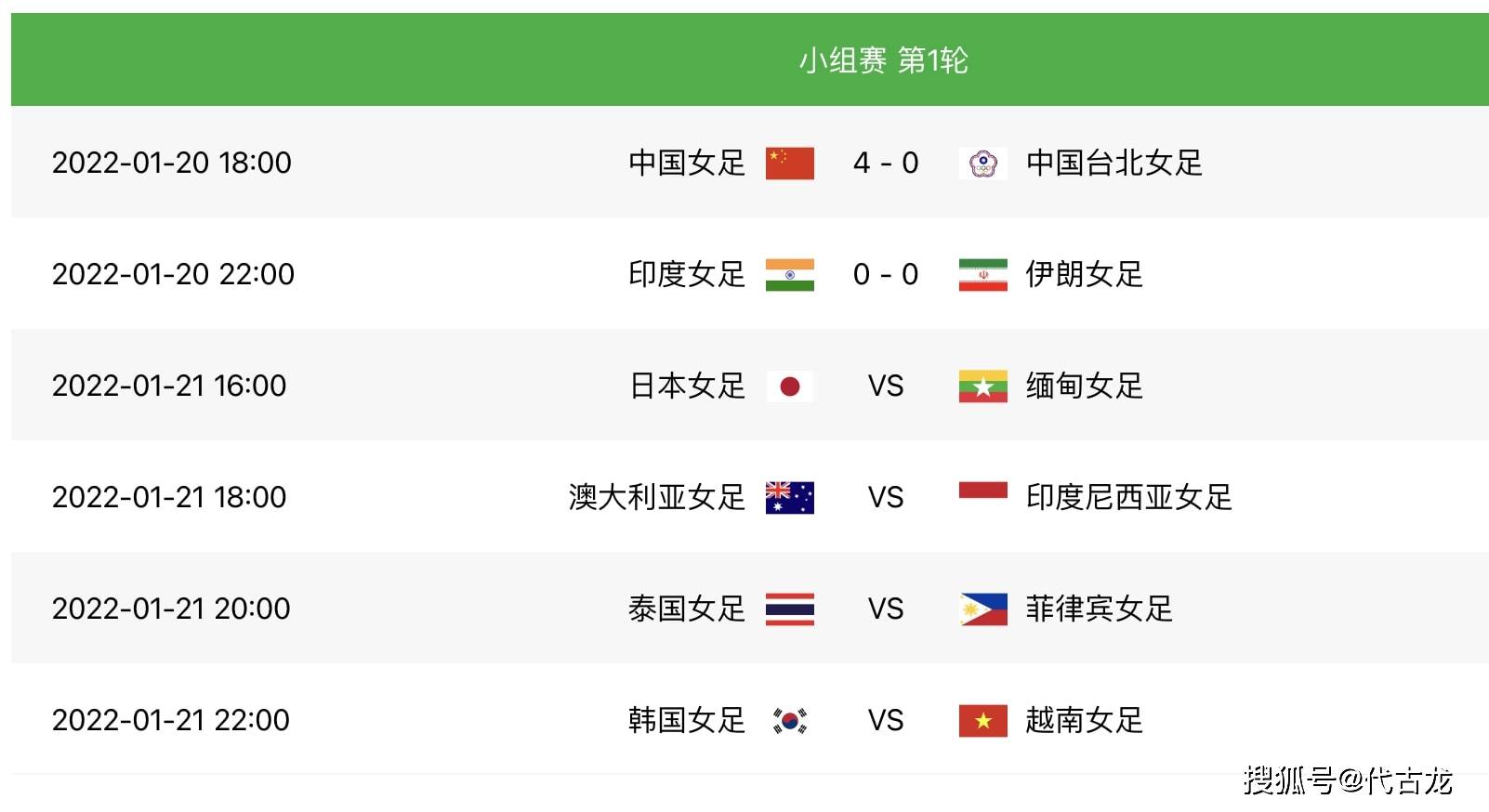 比赛日|亚洲杯A组最新积分排名：中国女足4球大胜登顶，印度0-0伊朗
